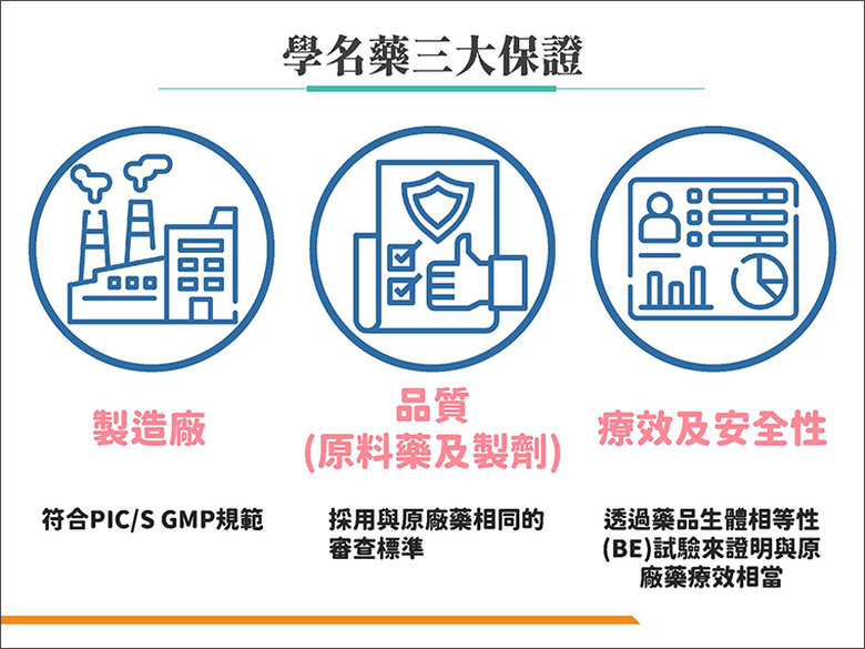 學名藥三大保證