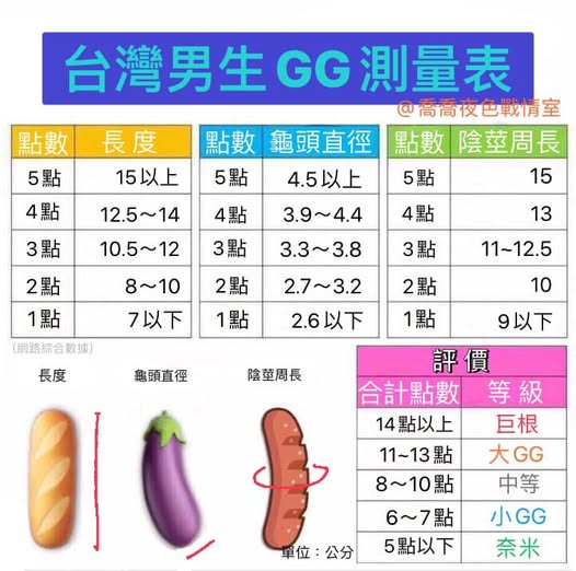 臺灣男生GG測量表